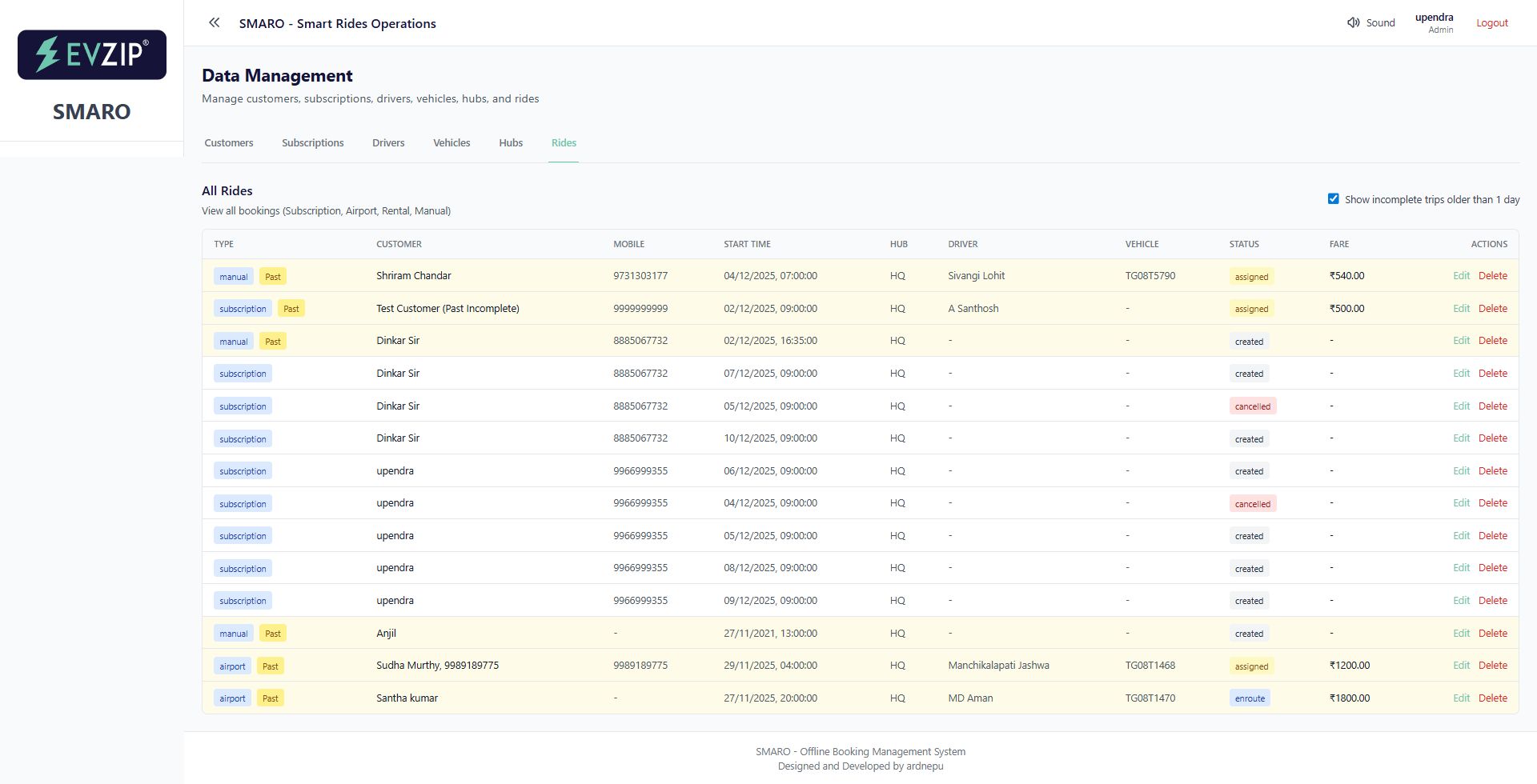 SMARO data management